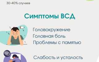 Чем можно вылечить ВСД (вегето-сосудистую дистонию)?