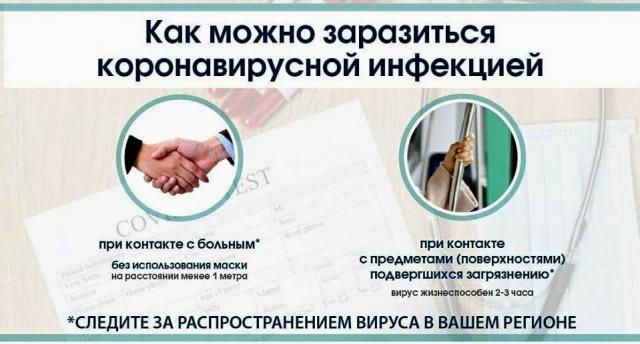Как можно заразиться коронавирусом