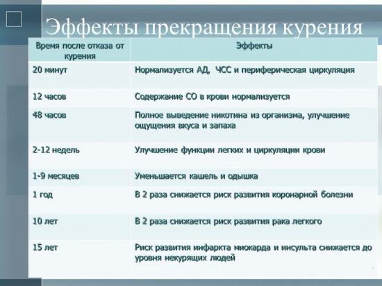 Эффекты прекращения курения