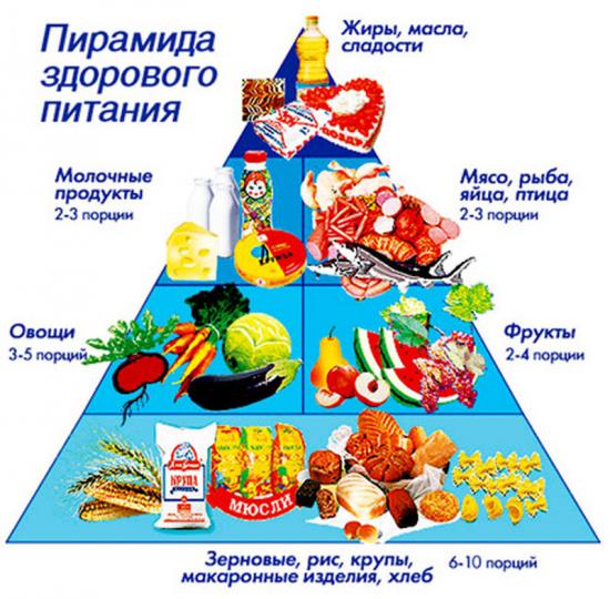 Полезные продукты